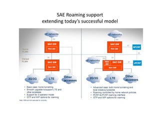 SAE Roaming support
extending today’s successful model
 