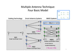 Multiple Antenna Technique:
     Four Basic Model




                              71
 