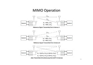 MIMO Operation




                 75
 