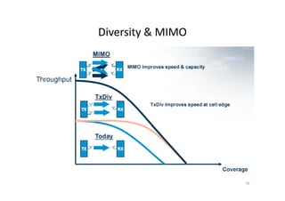 Diversity & MIMO




                   76
 