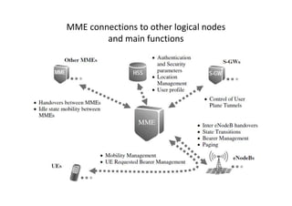 MME connections to other logical nodes
        and main functions
 