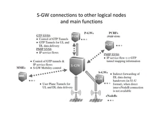 S-GW connections to other logical nodes
         and main functions
 