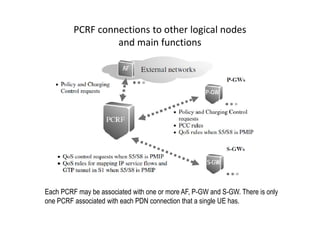 PCRF connections to other logical nodes
                  and main functions




Each PCRF may be associated with one or more AF, P-GW and S-GW. There is only
one PCRF associated with each PDN connection that a single UE has.
 