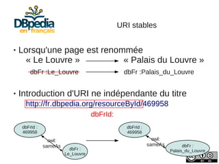 URI stables


●   Lorsqu'une page est renommée
     « Le Louvre »           « Palais du Louvre »
        dbFr :Le_Louvre                        dbFr :Palais_du_Louvre


●   Introduction d'URI ne indépendante du titre
     http://fr.dbpedia.org/resourceById/469958
                                    dbFrId:
    dbFrId :                                    dbFrId :
    469958                                      469958
                 owl:                                        owl:
               sameAs                                      sameAs         dbFr :
                          dbFr :                                    Palais_du_Louvre
                        Le_Louvre
 