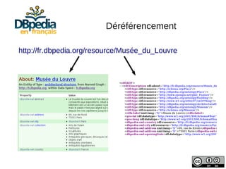 Déréférencement

http://fr.dbpedia.org/resource/Musée_du_Louvre
 