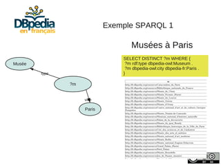 Exemple SPARQL 1

                                    Musées à Paris
                                SELECT DISTINCT ?m WHERE {
Musée                            ?m rdf:type dbpedia-owl:Museum .
                                 ?m dbpedia-owl:city dbpedia-fr:Paris .
        type                    }

               ?m


                    ville

                    Paris
 