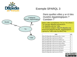 Exemple SPARQL 3

                                      Dans quelles villes y a-t-il des
                   Catégorie:         musées égyptologiques ?
               Musée_égyptologique    Combien ?
Musée                                select ?ville count(distinct ?m) as ?nb where {
                       sujet          ?m rdf:type dbpedia-owl:Museum .
        type
                                      ?m dbpedia-owl:city ?ville .
                                      ?m dcterms:subject <http://fr.dbpedia.org/
               ?m                    resource/Catégorie:Musée_égyptologique>
                                     } group by ?ville order by desc(?nb)

                     ville

                     ?ville
 