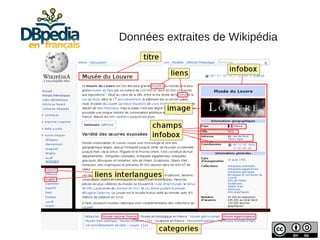 Données extraites de Wikipédia
 