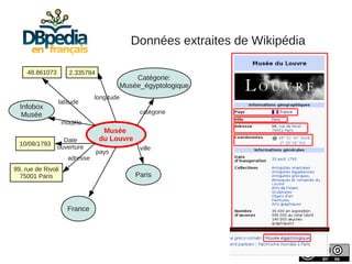 Données extraites de Wikipédia

     48.861073        2.335784
                                            Catégorie:
                                        Musée_égyptologique
                               longitude
                 latitude
  Infobox
   Musée                                      catégorie
                    modèle
                                  Musée
                   Date          du Louvre
  10/08/1793
                 ouverture                    ville
                                 pays
                     adresse
99, rue de Rivoli
  75001 Paris                                Paris



                     France
 