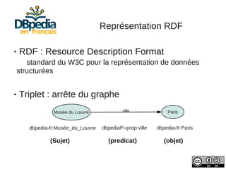 Représentation RDF

●   RDF : Resource Description Format
       standard du W3C pour la représentation de données
    structurées


●   Triplet : arrête du graphe
                Musée du Louvre              ville             Paris


       dbpedia-fr:Musée_du_Louvre   dbpediaFr-prop:ville   dbpedia-fr:Paris

               (Sujet)                (predicat)              (objet)
 