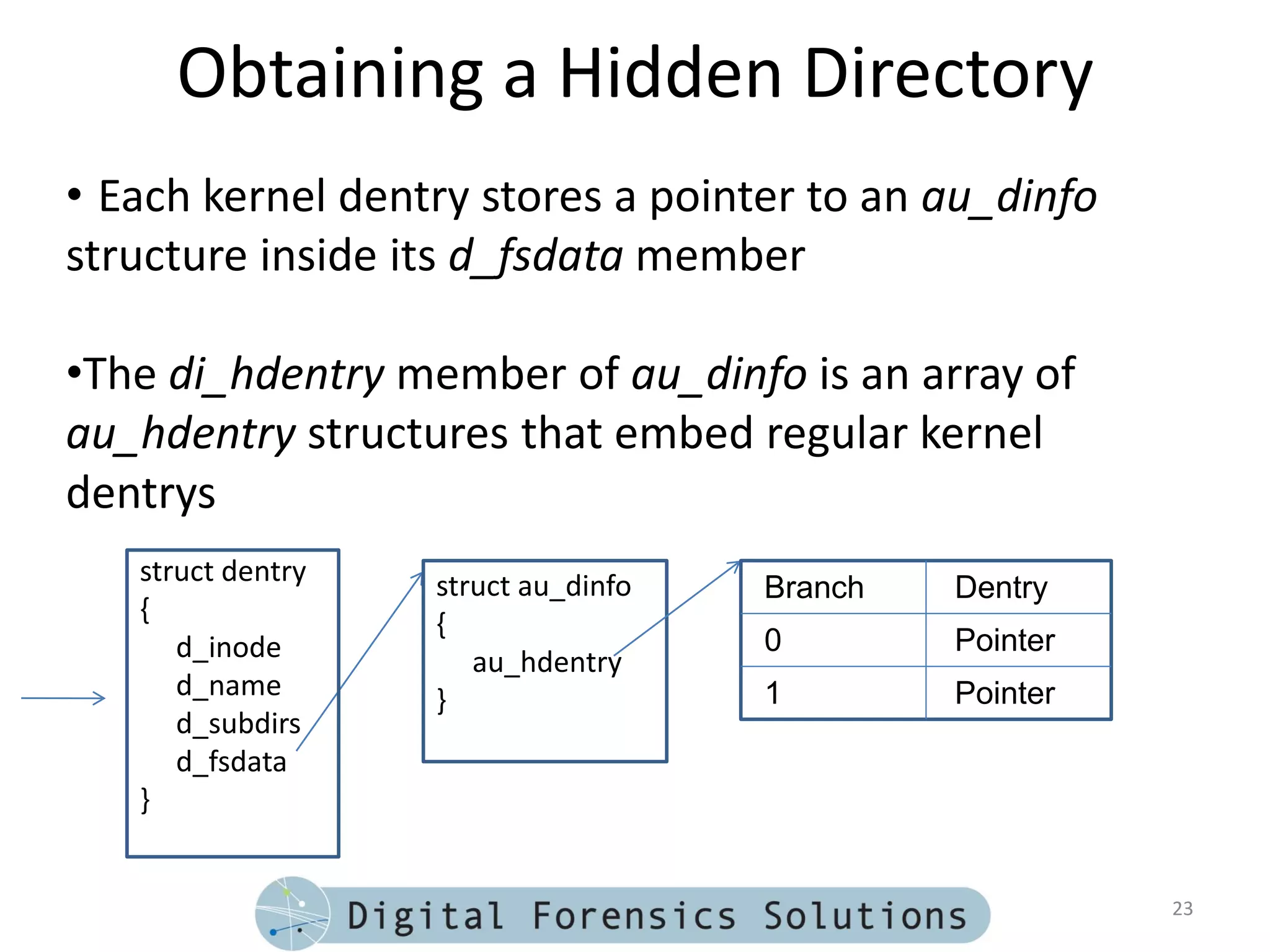 Obtaining a Hidden Directory
• Each kernel dentry stores a pointer to an au_dinfo
structure inside its d_fsdata member

•The di_hdentry member of au_dinfo is an array of
au_hdentry structures that embed regular kernel
dentrys
   struct dentry   struct au_dinfo   Branch   Dentry
   {               {
      d_inode                        0        Pointer
                      au_hdentry
      d_name       }                 1        Pointer
      d_subdirs
      d_fsdata
   }


                                                        23
 