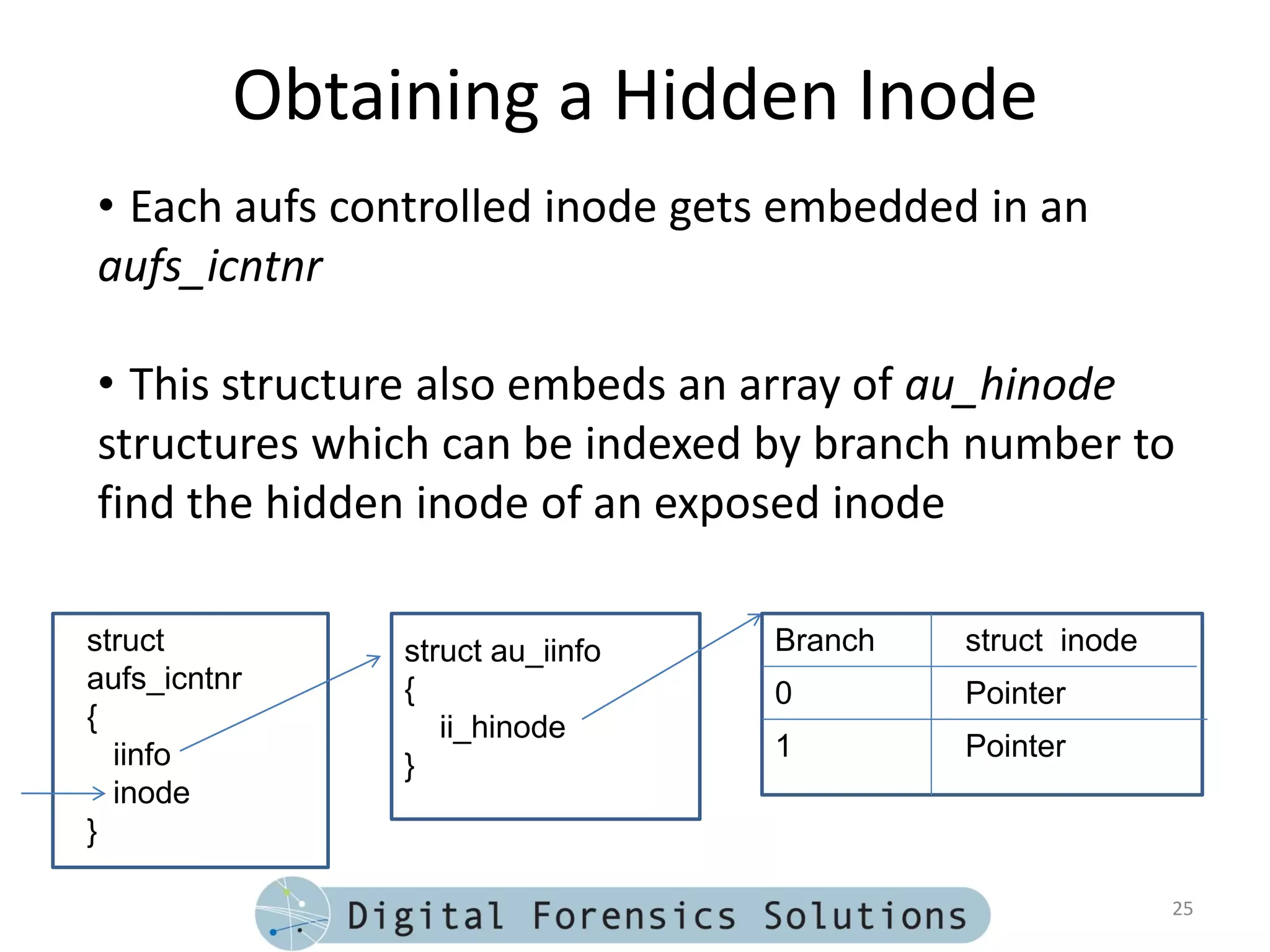 Obtaining a Hidden Inode
• Each aufs controlled inode gets embedded in an
aufs_icntnr

• This structure also embeds an array of au_hinode
structures which can be indexed by branch number to
find the hidden inode of an exposed inode

struct         struct au_iinfo   Branch   struct inode
aufs_icntnr    {                 0        Pointer
{                 ii_hinode
  iinfo                          1        Pointer
               }
  inode
}

                                                         25
 