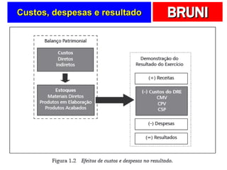 Custos, despesas e resultado 