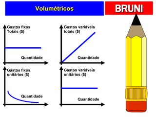 Volumétricos Quantidade Ga stos  fixos Totais ($) Quantidade Ga stos  variáveis totais ($) Quantidade Ga stos  variáveis unitários ($) Quantidade Ga stos  fixos unitários ($) 