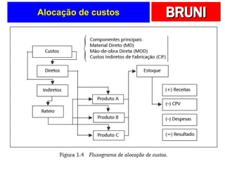 Alocação de custos 