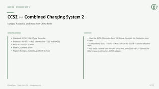 EV Charging Protocol Comparison 2026: NACS, CCS1, CCS2 and GB/T ...