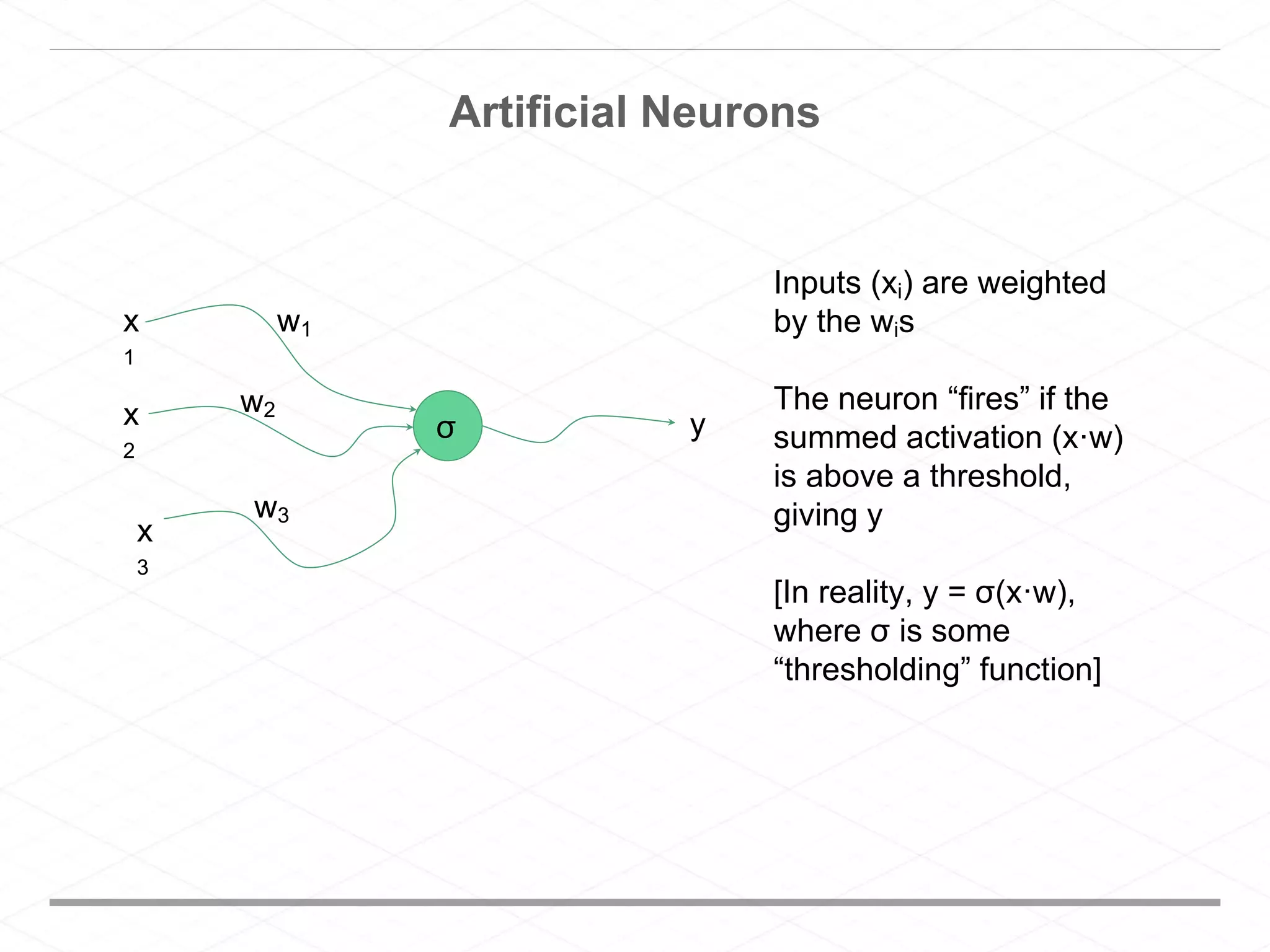 σ
x
1
x
3
y
Inputs (xi) are weighted
by the wis
The neuron “fires” if the
summed activation (x·w)
is above a threshold,
giving y
[In reality, y = σ(x·w),
where σ is some
“thresholding” function]
w1
w2
w3
x
2
Artificial Neurons
 