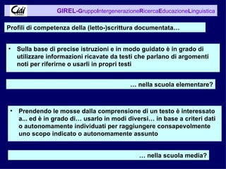 Prendendo le mosse dalla comprensione di un testo è interessato a... ed è in grado di… usarlo in modi diversi… in base a criteri dati o autonomamente individuati per raggiungere consapevolmente uno scopo indicato o autonomamente assunto Profili di competenza della (letto-)scrittura documentata… …  nella scuola media? Sulla base di precise istruzioni e in modo guidato è in grado di utilizzare informazioni ricavate da testi che parlano di argomenti noti per riferirne o usarli in propri testi …  nella scuola elementare? 