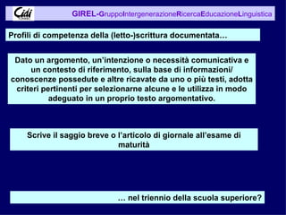 Dato un argomento, un’intenzione o necessità comunicativa e un contesto di riferimento, sulla base di informazioni/ conoscenze possedute e altre ricavate da uno o più testi, adotta criteri pertinenti per selezionarne alcune e le utilizza in modo adeguato in un proprio testo argomentativo. Profili di competenza della (letto-)scrittura documentata… …  nel triennio della scuola superiore? Scrive il saggio breve o l’articolo di giornale all’esame di maturità 