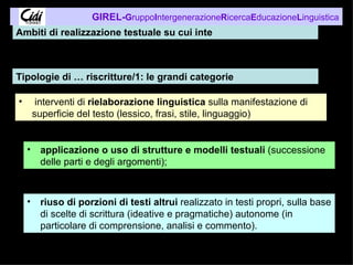 Ambiti di realizzazione testuale su cui inte Tipologie di … riscritture/1: le grandi categorie interventi di  rielaborazione linguistica  sulla manifestazione di superficie del testo (lessico, frasi, stile, linguaggio) applicazione o uso di strutture e modelli testuali  (successione delle parti e degli argomenti);  riuso di porzioni di testi altrui  realizzato in testi propri, sulla base di scelte di scrittura (ideative e pragmatiche) autonome (in particolare di comprensione, analisi e commento). 