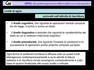 il  livello cognitivo , che riguarda le operazioni mentali compiute da chi legge, ri-scrive o scrive un testo;  il  livello linguistico  e testuale che riguarda le caratteristiche del testo su cui si realizza l’intervento cognitivo;  il  livello procedurale , che riguarda l’insieme di condizioni e la successione di operazioni anche pratiche compiute sul testo.  Livelli di agire  coinvolti nell’attività di riscrittura Ogni forma di scrittura/ri-scrittura è efficace solo se questi livelli interagisconi contemporaneamente e se le attività di lettura selettiva e di riscrittura mirata avvengono contestualmente e sulla base di opzioni finalizzate allo scopo scelto o indicato. 