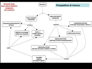 Prospettive di ricerca 