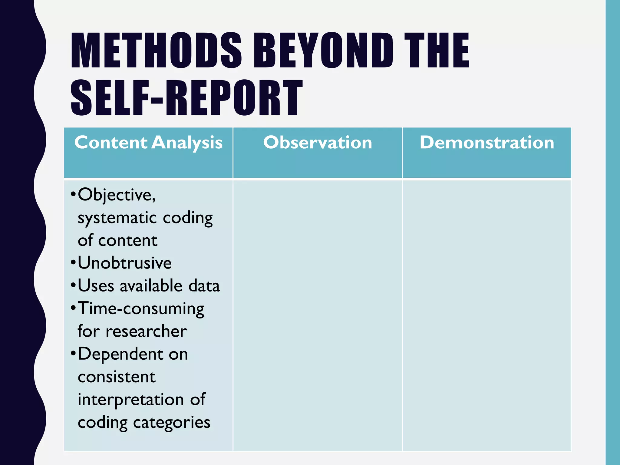 METHODS BEYOND THE
SELF-REPORT
Content Analysis Observation Demonstration
•Objective,
systematic coding
of content
•Unobtrusive
•Uses available data
•Time-consuming
for researcher
•Dependent on
consistent
interpretation of
coding categories
 