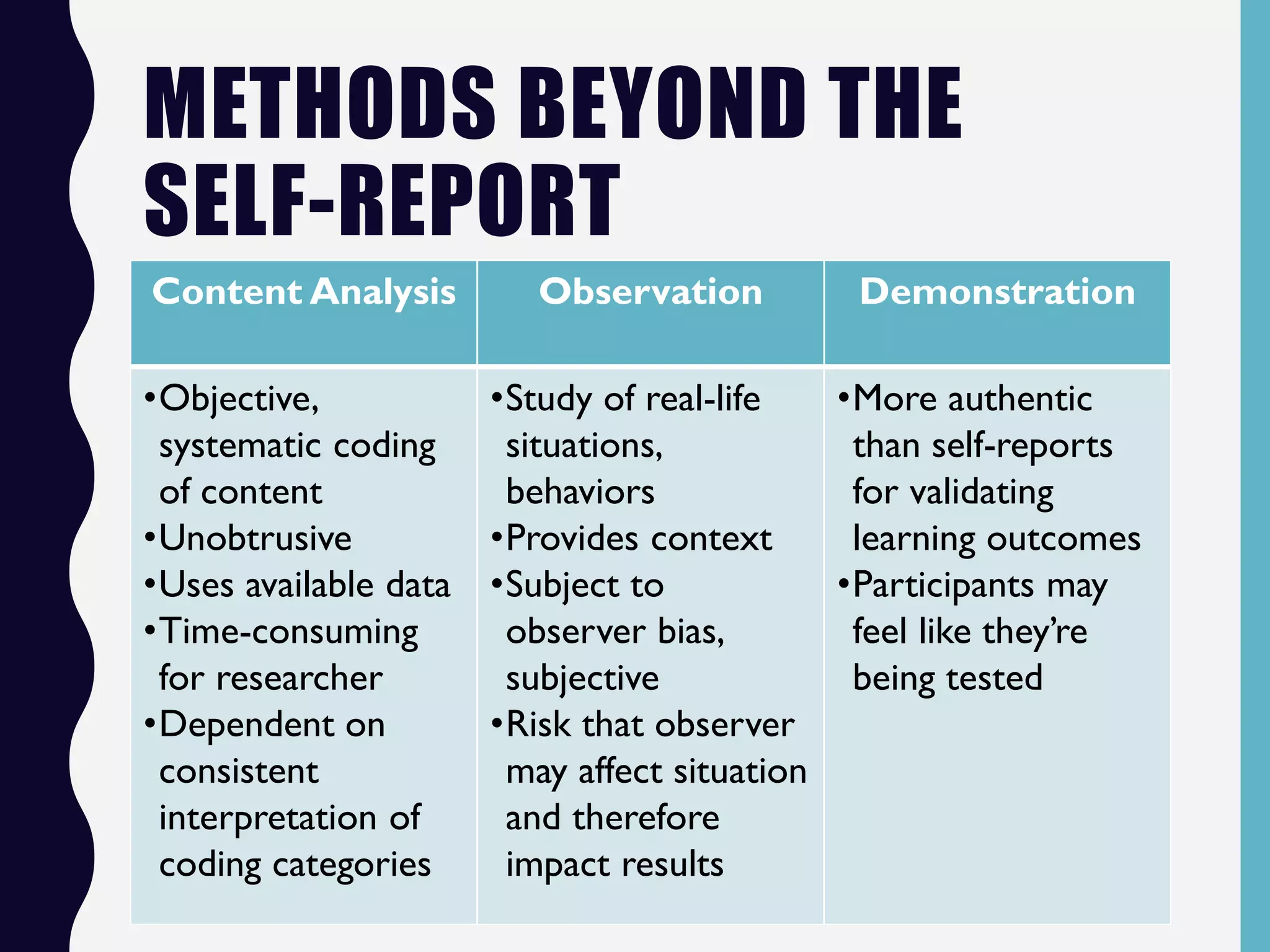 METHODS BEYOND THE
SELF-REPORT
Content Analysis Observation Demonstration
•Objective,
systematic coding
of content
•Unobtrusive
•Uses available data
•Time-consuming
for researcher
•Dependent on
consistent
interpretation of
coding categories
•Study of real-life
situations,
behaviors
•Provides context
•Subject to
observer bias,
subjective
•Risk that observer
may affect situation
and therefore
impact results
•More authentic
than self-reports
for validating
learning outcomes
•Participants may
feel like they’re
being tested
 