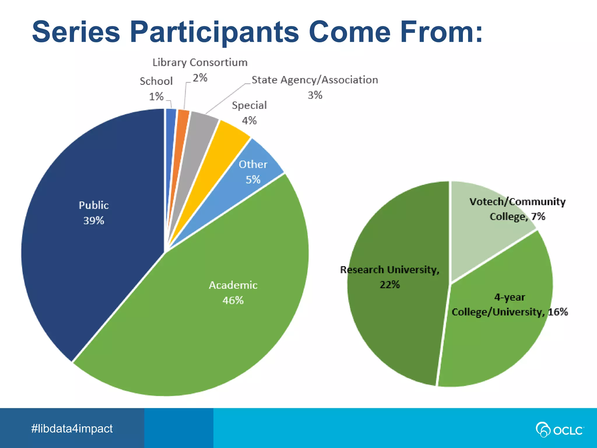 #libdata4impact
Series Participants Come From:
 