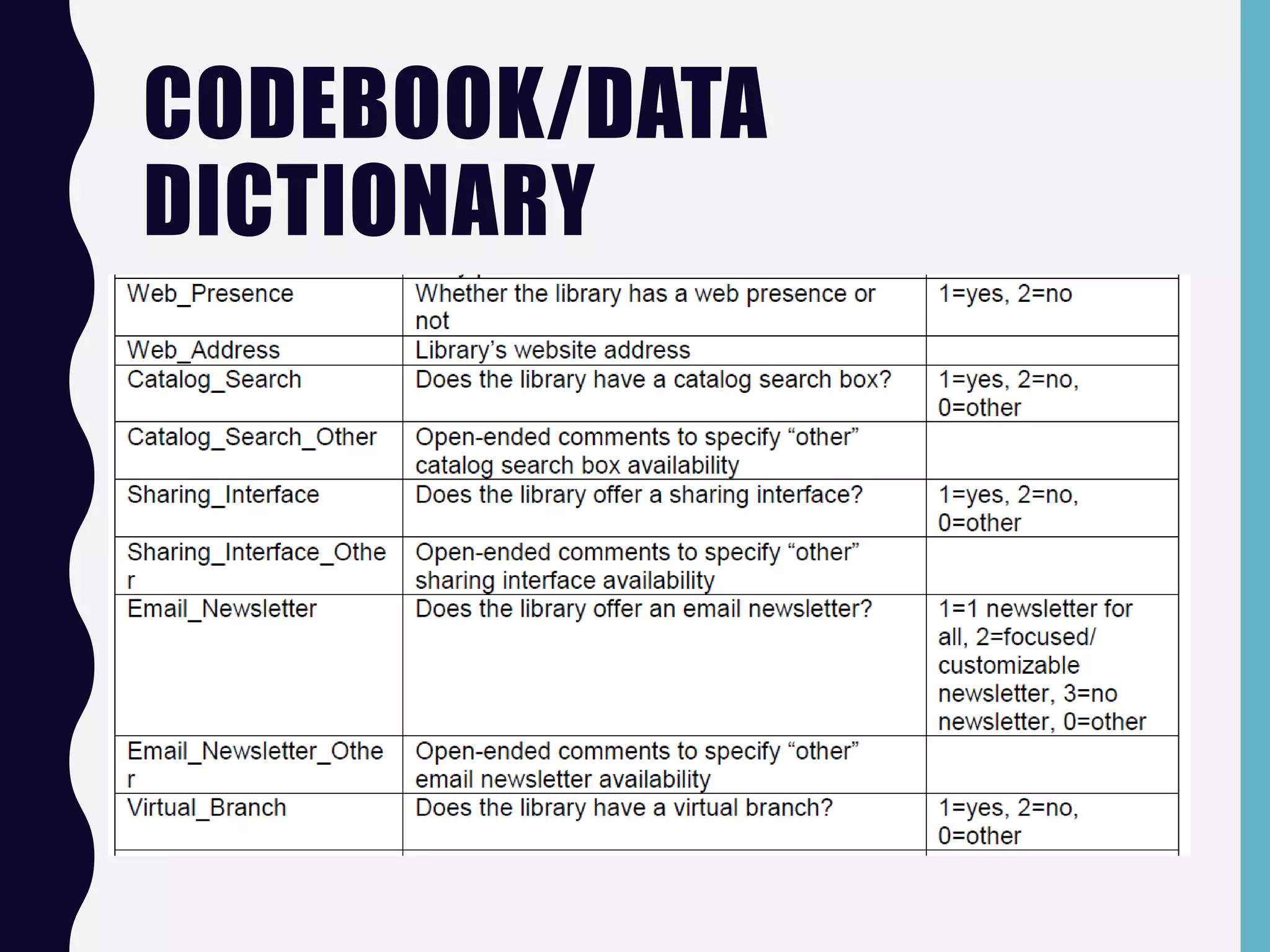 CODEBOOK/DATA
DICTIONARY
 