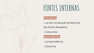 FONTES INTERNAS
Primárias:
→ Lei de Introdução às Normas
do Direito Brasileiro
→ Costumes
Secundárias:
→ Jurisprudência
→ Doutrina
 