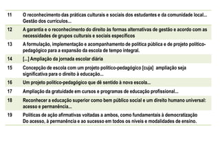 11 O reconhecimento das práticas culturais e sociais dos estudantes e da comunidade local...
Gestão dos currículos...
12 A garantia e o reconhecimento do direito às formas alternativas de gestão e acordo com as
necessidades de grupos culturais e sociais específicos
13 A formulação, implementação e acompanhamento de política pública e de projeto político-
pedagógico para a expansão da escola de tempo integral.
14 [...] Ampliação da jornada escolar diária
15 Concepção de escola com um projeto político-pedagógico [cuja] ampliação seja
significativa para o direito à educação...
16 Um projeto político-pedagógico que dê sentido à nova escola...
17 Ampliação da gratuidade em cursos e programas de educação profissional...
18 Reconhecer a educação superior como bem público social e um direito humano universal:
acesso e permanência...
19 Políticas de ação afirmativas voltadas a ambos, como fundamentais à democratização
Do acesso, à permanência e ao sucesso em todos os níveis e modalidades de ensino.
 
