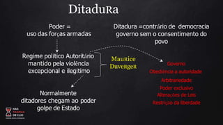 DitaduRa
Poder =
uso das forças armadas
Regime político Autoritário
mantido pela violência
excepcional e ilegítimo
Normalmente
ditadores chegam ao poder
golpe de Estado
Ditadura =contrário de democracia
governo sem o consentimento do
povo
Governo
Obediência a autoridade
Arbitrariedade
Poder exclusivo
Alterações de Leis
Restrição da liberdade
MauRice
DuveRgeR
 