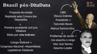 Proposta de emeda
Rejeitada pela Câmara dos
Deputados
Primeiro presidente civil pós
Ditadura
Eleito por voto indireto
Colégio Eleitoral =
Congresso Nacional +Assembleias
Legislativas Estaduais
1985
Eleição Indireta
Presidente =
Tancredo Neves
Aliança Democrática
Problemas de saúde =
não assumiu o cargo
Vice: José Sarney
Assume o poder
BRasil pós-DitaDuRa
 