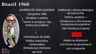 GOVERNO DE JÂNIO QUADROS
Campanha 1960
Moralizar a política
“Varrer a corrupção” das
instituições públicas
Centralização do poder
Política econômica
conservadora
Alinhada aos interesses
dos EUA
Indiferente à divisão ideológica
da Guerra Fria
Política oscilante =
Condecorou o Che Guevara
(revolucionário argentino/
líder Revolução Cubana)
Aliados se afastaram
com temor da aproximação
com a esquerda
BRasil 1960
 