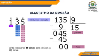 ALGORITMO DA DIVISÃO
DIVISÃO
135 9
1
9
04
0
3 5
1 D
1 D
1 D
1 D
1 D
1 D
1 U
1 U
1 U
1 U
1 U
1 U
1 U
1 U
1 U
5
D U
Estruturando a operação.
Serão necessárias 15 caixas para embalar as
135 peras.
Quociente
Resto
1
C
1 C
5
45
0
 
