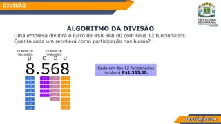 Uma empresa dividirá o lucro de R$8.568,00 com seus 12 funcionários.
Quanto cada um receberá como participação nos lucros?
ALGORITMO DA DIVISÃO
DIVISÃO
1 U
1 U
1 U
1 U
1 U
1 C
1 C
C U
Cada um dos 12 funcionários
receberá R$1.353,00.
8.568
D
U
1 U
1 D
1 D
1 D
1 D
1 U
1 U
1 U
1 U
1 U
CLASSE DE
MILHARES
CLASSE DE
UNIDADES
1 U
1 U
1 C
1 C
1 C
1 D
1 D
1 U
1 U
1 U
 
