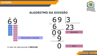 ALGORITMO DA DIVISÃO
DIVISÃO
69 3
2
6
09
9
0
6 9
1 D
1 D
1 D
1 D
1 D
1 D
1 U
1 U
1 U
1 U
1 U
1 U
1 U
1 U
1 U
3
D U
Estruturando a operação.
O valor de cada parcela é R$23,00.
Quociente
Resto
 