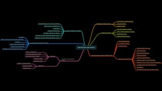 Does the future need schools?
Purpose of school (why)
Community needs and role
Societal needs
Global needs
Future of school
Schools need to change
Why schools need to change
Deﬁning school
Needs going forward
Learning and teaching (what & how)
Goal development
Curriculum (what)
Format (how)
Structure of learning
Individualized learning
Social learning
Experiential learning
Play/exploration
Soft skill development
Values, passions, and aptitudes
Freedom, trust, voice, choice, and agency
College/career skill development
Evaluation
Social/emotional and life skills needs
Current realities of school
Purpose/focus of current schooling
What school shouldn’t be
Outcomes
Student experience
Outside impacts on school
Positive opinions/attitudes about school
Negative opinions/attitudes about school
Learning environment (where)
Location
What a learning environment provides
Culture
Equity and access needs
Online/virtual learning
Dangers of remote/online learning
Students and teachers
(who)
Students
Who are learners?
Individual/personal needs
Social/emotional needs
Physical needs
Learning needs
Teachers
Teacher characteristics
Teaching needs
Teacher role
 