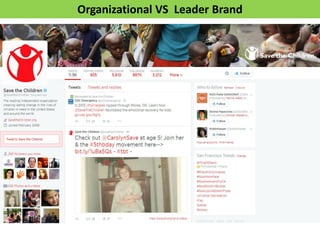 Organizational VS Leader Brand  