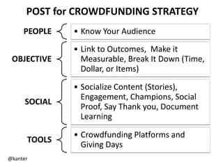 PEOPLE 
•Know Your Audience 
OBJECTIVE 
•Link to Outcomes, Make it Measurable, Break It Down (Time, Dollar, or Items) 
SOCIAL 
•Socialize Content (Stories), Engagement, Champions, Social Proof, Say Thank you, Document Learning 
TOOLS 
•Crowdfunding Platforms and Giving Days 
POST for CROWDFUNDING STRATEGY 
@kanter  