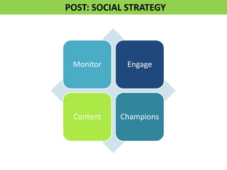 Monitor 
Engage 
Content 
Champions 
Social Strategy Building Blocks 
POST: SOCIAL STRATEGY  