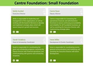 Centre Foundation: Small Foundation  