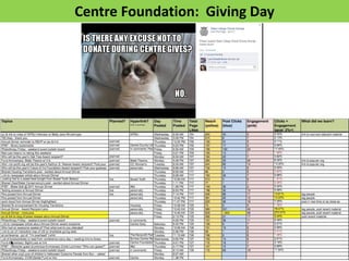 Centre Foundation: Giving Day  