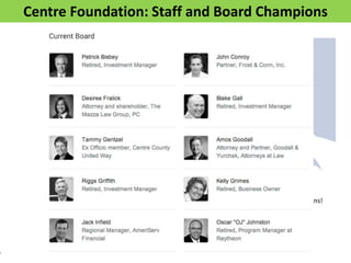 How Board Members Can Help 
Invite Your Facebook Friends to Like Centre Foundation’s Facebook Page 
Be an Online Super Champions! 
Centre Foundation: Staff and Board Champions  