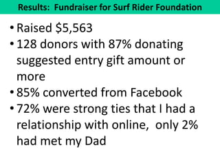 Results: Fundraiser for Surf Rider Foundation 
•Raised $5,563 
•128 donors with 87% donating suggested entry gift amount or more 
•85% converted from Facebook 
•72% were strong ties that I had a relationship with online, only 2% had met my Dad  