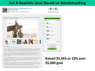 Set A Realistic Goal Based on Benchmarking 
Raised $5,563 or 10% over 
$5,000 goal  