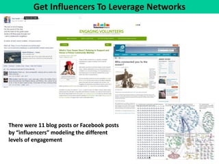 Get Influencers To Leverage Networks 
There were 11 blog posts or Facebook posts by “influencers” modeling the different levels of engagement 
 