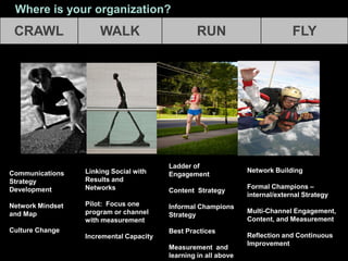 CRAWL 
WALK 
RUN 
FLY 
Where is your organization? 
Linking Social with Results and Networks 
Pilot: Focus one program or channel with measurement 
Incremental Capacity 
Ladder of Engagement Content Strategy Informal Champions Strategy Best Practices Measurement and learning in all above 
Communications Strategy Development Network Mindset and Map Culture Change 
Network Building Formal Champions – internal/external Strategy Multi-Channel Engagement, Content, and Measurement Reflection and Continuous Improvement  