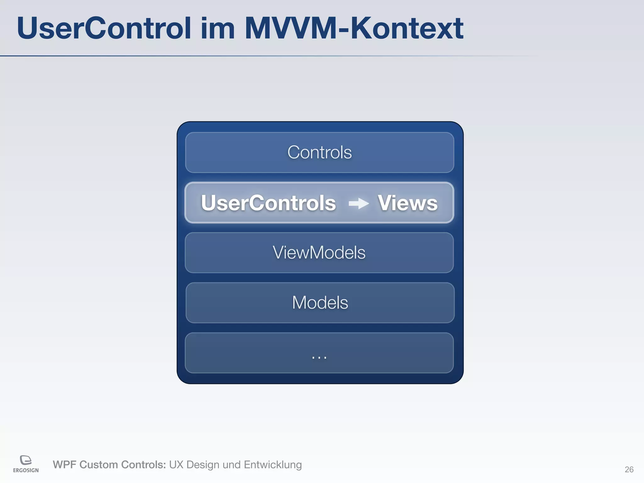 UserControl im MVVM-Kontext


                                             Controls

                             UserControls               Views

                                          ViewModels

                                              Models

                                                   …




  WPF Custom Controls: UX Design und Entwicklung                26
 